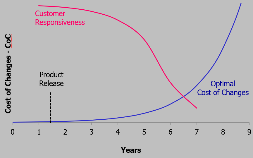 Line chart, described in the caption below